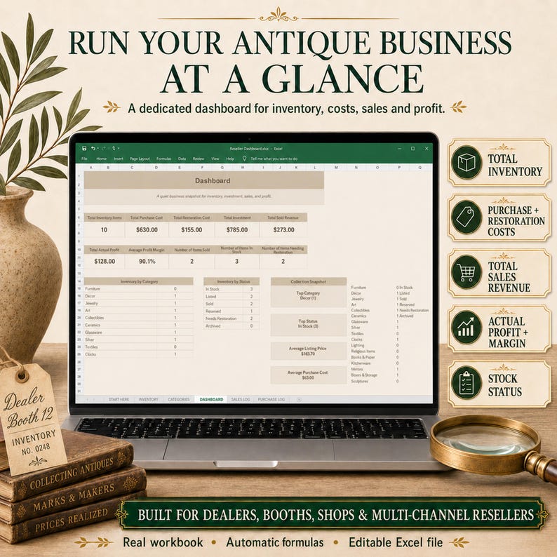 Real Antique Reseller Tracker dashboard showing inventory totals, purchase and restoration costs, sales revenue, actual profit, profit margin and current stock status.