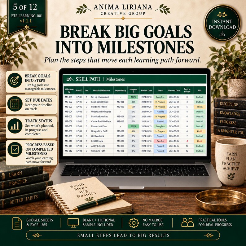 May include: A digital skill path tracker displayed on a laptop screen, featuring a table with columns for milestone ID, path ID, sequence, module, dependency, progress percentage, review date, status, planned date, days to review, and risk status.