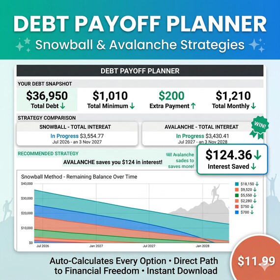 Debt Payoff Planner Spreadsheet | Snowball & Avalanche Methods | Google Sheets Template | Debt Tracker