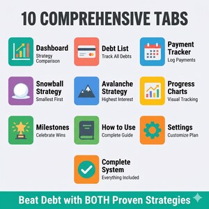 May include: A graphic with the title "10 Comprehensive Tabs" and various icons representing financial tools. The tabs include "Dashboard," "Debt List," "Payment Tracker," "Snowball Strategy," "Avalanche Strategy," "Progress Charts," "Milestones," "How to Use," "Settings," and "Complete System."