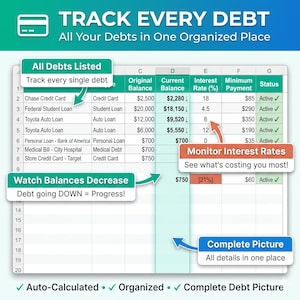 May include: A digital spreadsheet titled "TRACK EVERY DEBT" displays debt information. The spreadsheet shows original and current balances, interest rates, and minimum payments for various debts, including credit cards and loans. The image highlights features like debt tracking and interest rate monitoring.