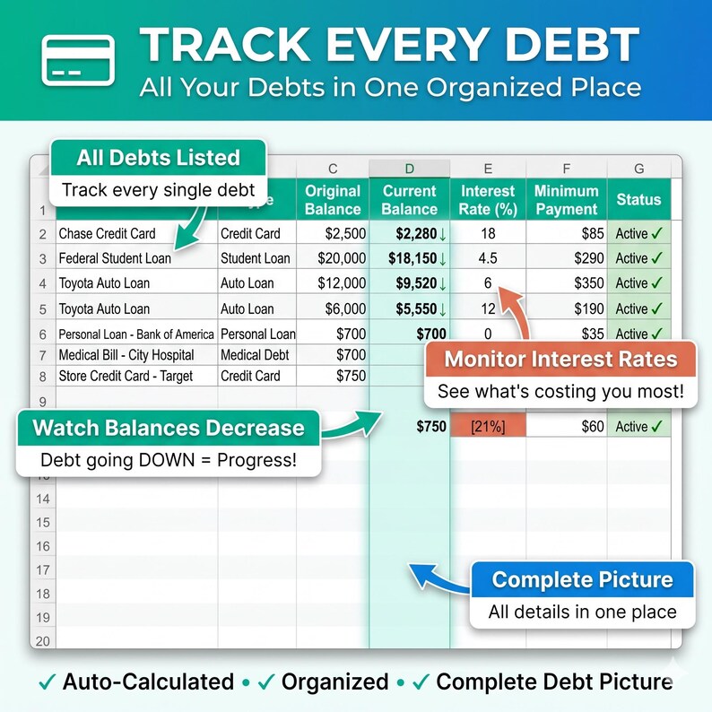 May include: A digital spreadsheet titled "TRACK EVERY DEBT" displays debt information. The spreadsheet shows original and current balances, interest rates, and minimum payments for various debts, including credit cards and loans. The image highlights features like debt tracking and interest rate monitoring.