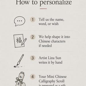 K&ouml;nnte beinhalten: Eine Anleitungsgrafik mit dem Titel How to personalize mit vier Schritten. Schritt 1 zeigt eine Sprechblase. Schritt 2 zeigt ein Papier mit einem chinesischen Schriftzeichen und einem Stift. Schritt 3 zeigt einen Pinsel. Schritt 4 zeigt eine kleine Schriftrolle.