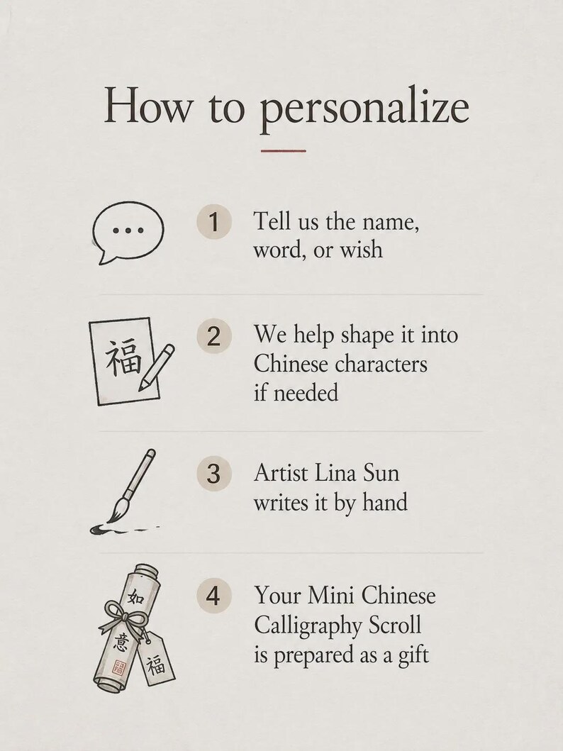 K&ouml;nnte beinhalten: Eine Anleitungsgrafik mit dem Titel How to personalize mit vier Schritten. Schritt 1 zeigt eine Sprechblase. Schritt 2 zeigt ein Papier mit einem chinesischen Schriftzeichen und einem Stift. Schritt 3 zeigt einen Pinsel. Schritt 4 zeigt eine kleine Schriftrolle.