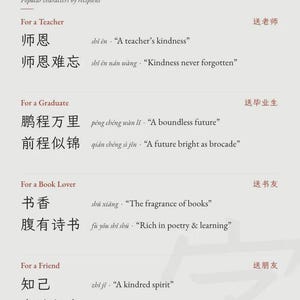 K&ouml;nnte beinhalten: Ein wei&szlig;es Informationsblatt mit dem Titel Not sure what to write? vom chinesischen Kalligraphiestudio Fublessings. Es listet chinesische Schriftzeichen mit Pinyin und englischen &Uuml;bersetzungen f&uuml;r Lehrer, Absolventen, Leser und Freunde auf.