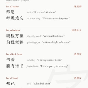 Guide page showing popular Chinese calligraphy phrases by recipient. Four sections: Teacher (师恩, 师恩难忘), Graduate (鹏程万里, 前程似锦), Book Lover (书香, 腹有诗书), Friend (知己, 友谊长存). 1 of 2.