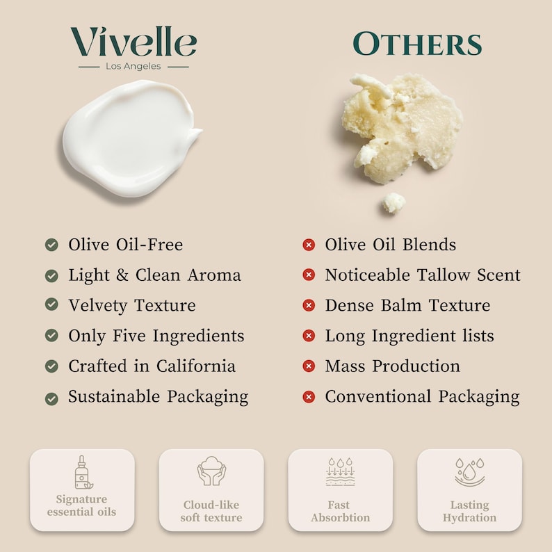 TALLOW HONEY SCENT, Honey Scent Cream, 100% Grass-Fed Beef Tallow, Jojoba, Raw Honey, Sweet Almond, and Frankincense oils –1.8 oz Cream Jar