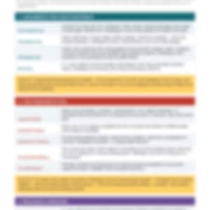 A-Level Philosophy Revision toolkit -Ready to Revise!