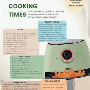 Puede incluir: Una guía de cocina para freidora de aire con una freidora de aire verde y blanca en la esquina inferior derecha. La guía enumera los tiempos y temperaturas de cocción en Fahrenheit para carne, verduras, etc.