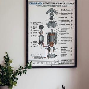 May include: A framed technical illustration print titled EXPLODED VIEW: AUTOMOTIVE STARTER MOTOR ASSEMBLY. The diagram displays various mechanical components labeled with numbers, including the drive end housing, pinion gear, and solenoid assembly.