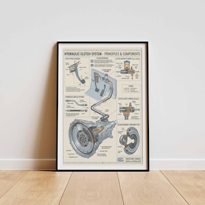 May include: A framed technical poster titled HYDRAULIC CLUTCH SYSTEM - PRINCIPLES & COMPONENTS. The print features detailed engineering diagrams of clutch parts, including the pedal assembly, master cylinder, lines, and release bearing.