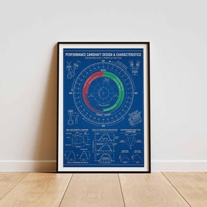 May include: A framed poster titled Performance Camshaft Design & Characteristics featuring a blue background with white technical diagrams, a circular timing chart with red and green arcs, and various engine component illustrations and graphs.