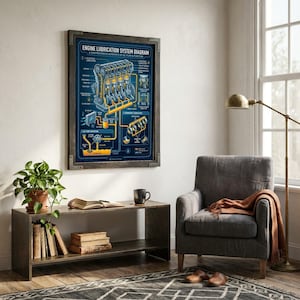 May include: A rectangular framed wall art print titled Engine Lubrication System Diagram. The dark blue poster features a technical illustration of an internal combustion engine with yellow flow lines, labels, and mechanical components.