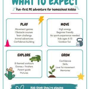 May include: A colorful infographic titled "WHAT TO EXPECT" for a homeschool physical education program. It features sections on play, move, explore, and grow, with illustrations of a lightning bolt, kettlebell, cactus, and sprout. The text emphasizes fun and confidence.