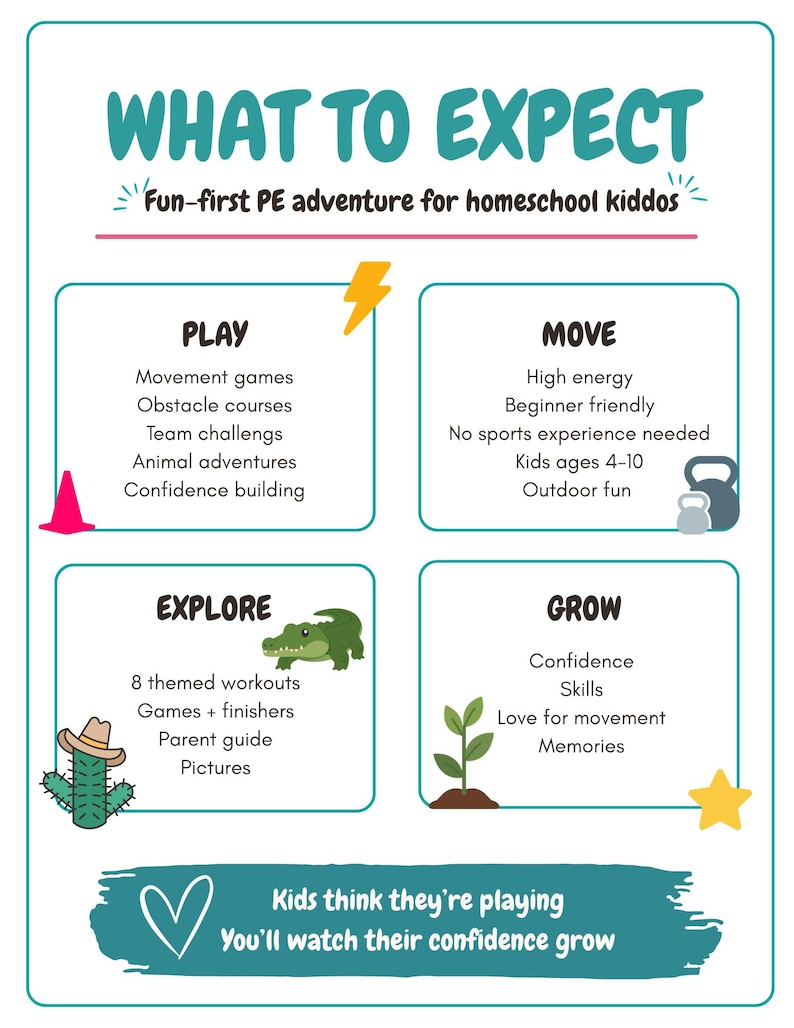 May include: A colorful infographic titled "WHAT TO EXPECT" for a homeschool physical education program. It features sections on play, move, explore, and grow, with illustrations of a lightning bolt, kettlebell, cactus, and sprout. The text emphasizes fun and confidence.
