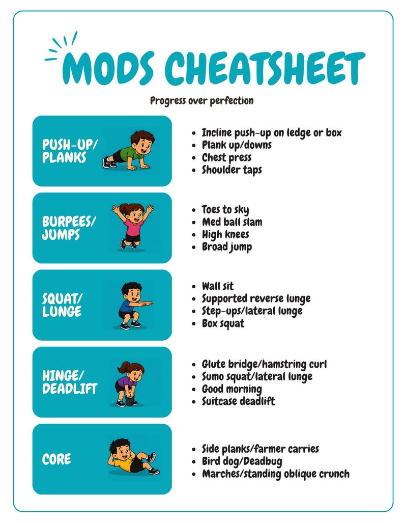 May include: A teal and white "MODS CHEATSHEET" poster with exercise illustrations. The poster lists modifications for push-ups, planks, burpees, jumps, squats, lunges, hinge, deadlifts, and core exercises. Text includes "Progress over perfection."