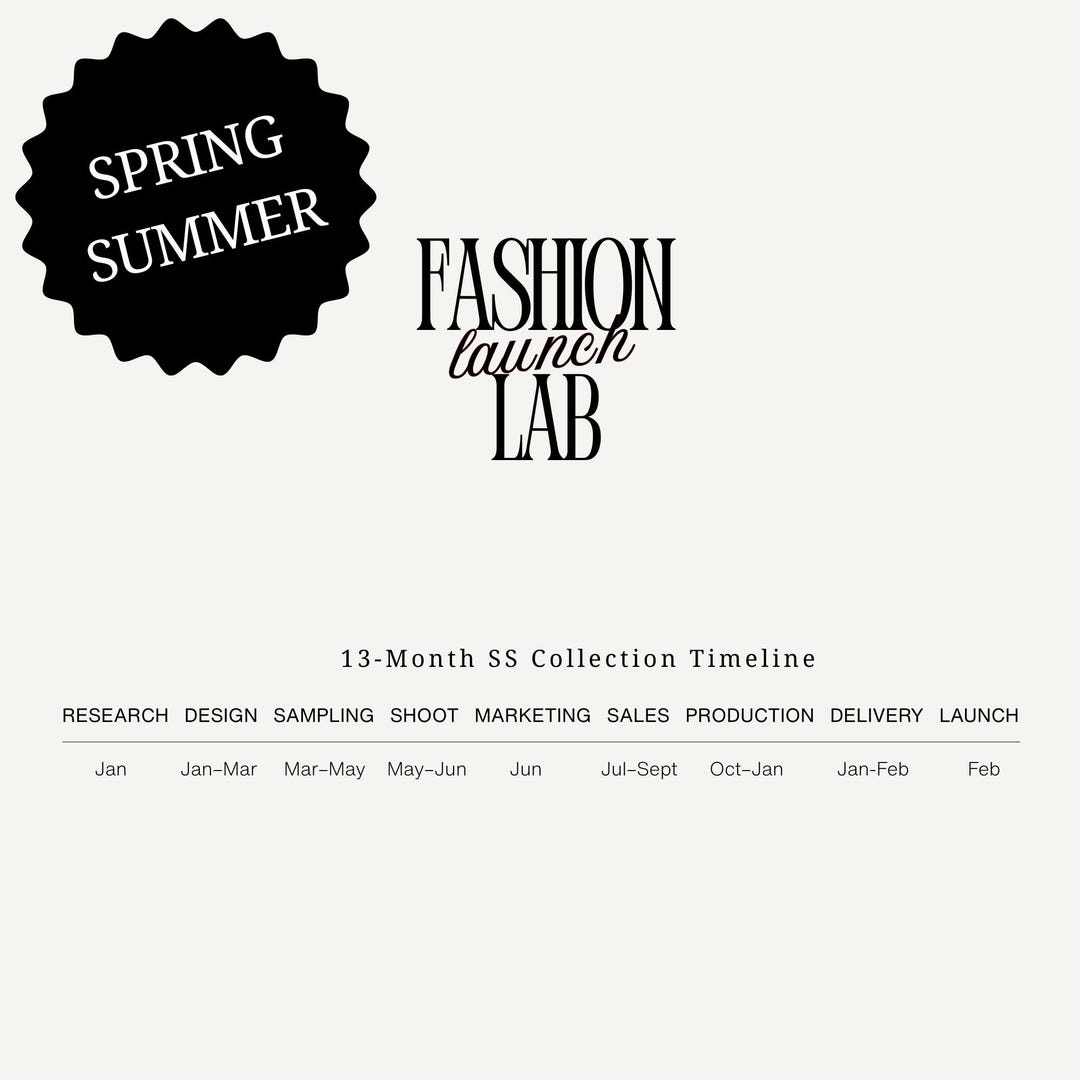 Spring/summer Collection Timeline Spring Summer Fashion Collection Timeline Toolkit | Digital Download - Etsy