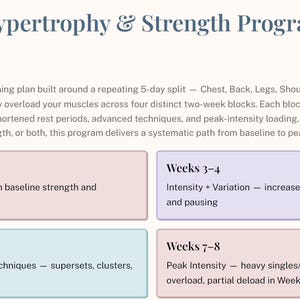 Programa de entrenamiento de fuerza de 8 semanas para principiantes