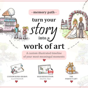 Puede incluir: Un gráfico digital con el texto memory path, turn your story into a work of art y a custom illustrated timeline of your most meaningful moments. Incluye ilustraciones dibujadas a mano de una boda, un camión de helados y varios regalos.