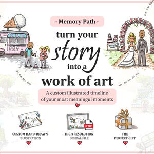 Ilustração personalizada de caminho da memória | Casais, famílias, lembrança de aniversário (arquivo digital)