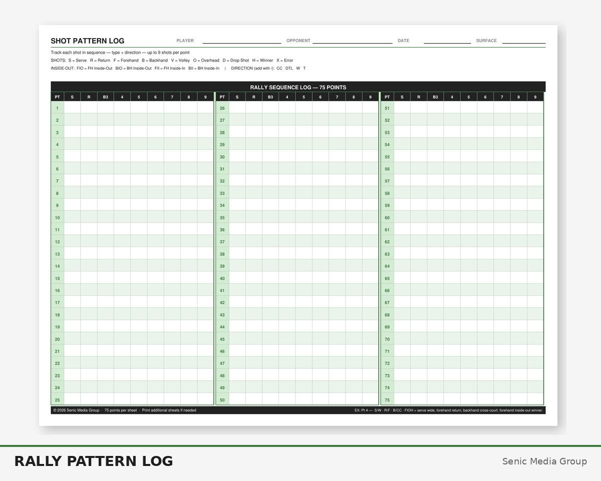 Ckc Rally Patterns Printable Tennis Rally Pattern Log | Track Shot Sequences & Rally ...