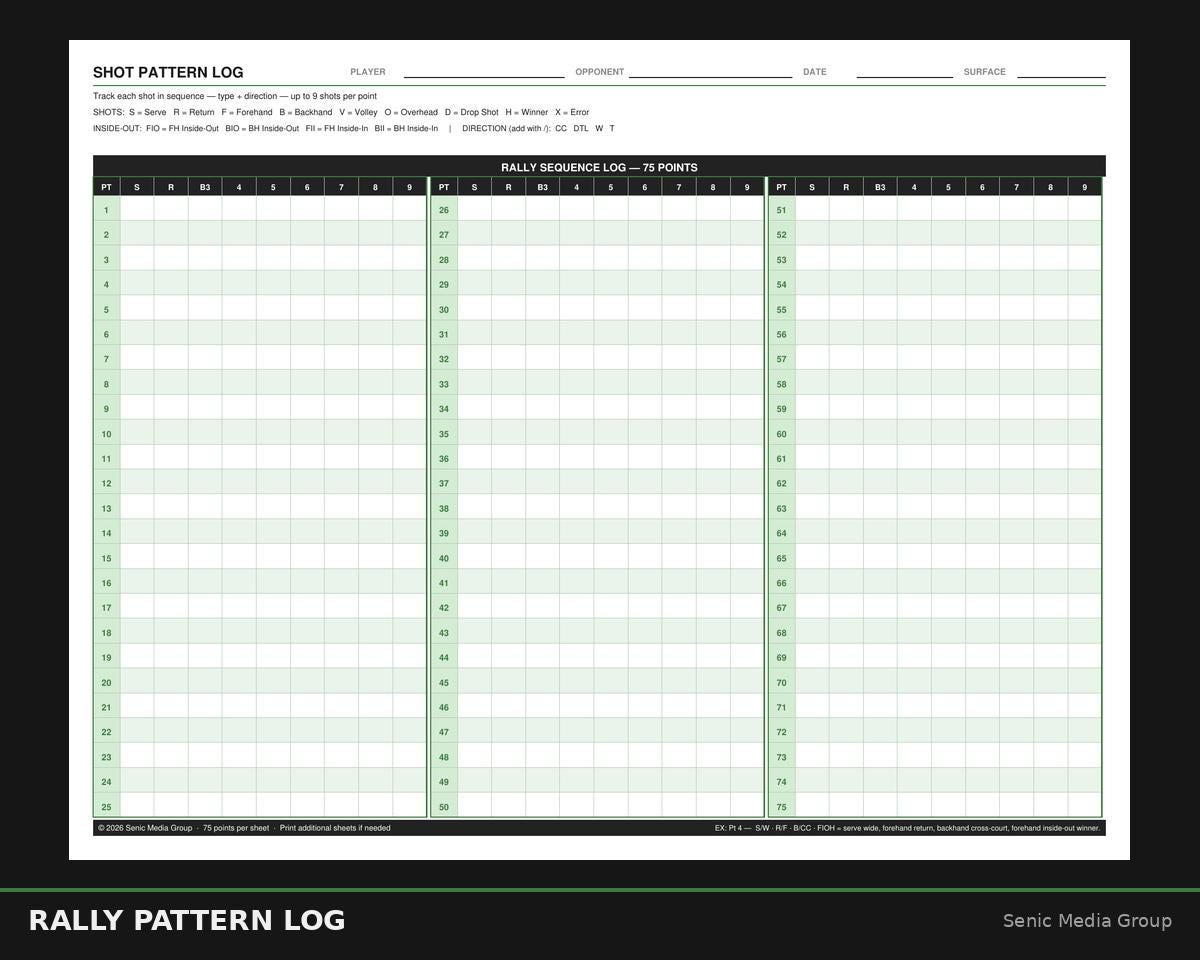 Printable Tennis Rally Pattern Log | Track Shot Sequences & Rally ...