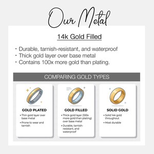 May include: Informational graphic comparing gold types: gold plated, gold filled, and solid gold. The text highlights the features of 14k gold filled jewelry, including durability and a thick gold layer. The graphic also shows ring illustrations.