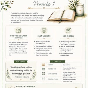 Op de afbeelding: Een gedetailleerde infographic over Spreuken 1, met een open boek, een brandende kaars en decoratieve bloemelementen. De tekst belicht belangrijke lessen, thema's en verzen uit het hoofdstuk, met de nadruk op wijsheid.