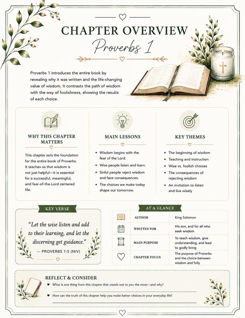 Op de afbeelding: Een gedetailleerde infographic over Spreuken 1, met een open boek, een brandende kaars en decoratieve bloemelementen. De tekst belicht belangrijke lessen, thema's en verzen uit het hoofdstuk, met de nadruk op wijsheid.