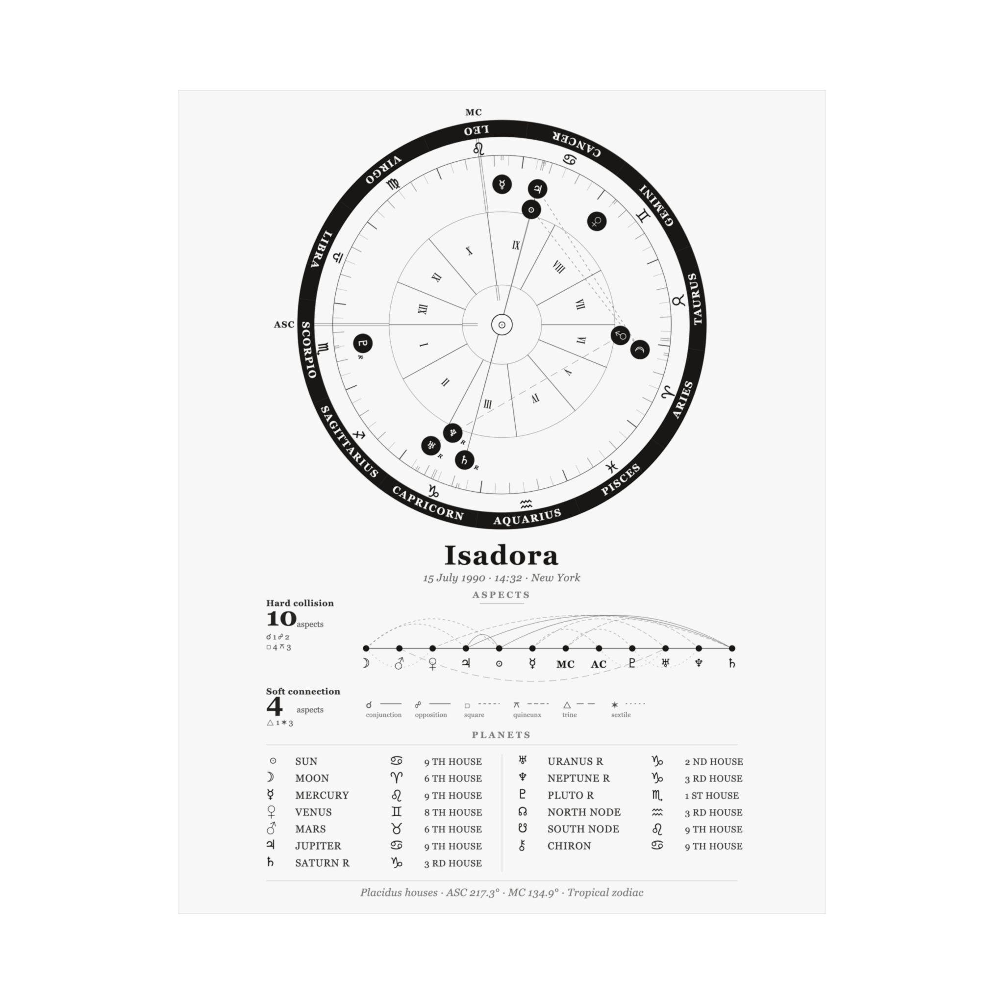 Personalized Astrology Poster