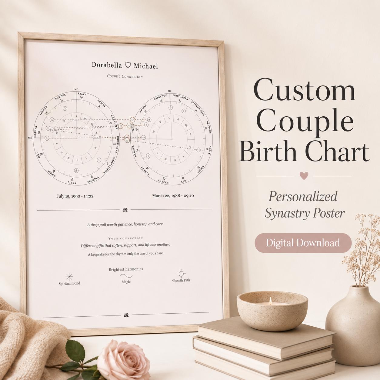 Couple Birth Chart Poster | Synastry Astrology Print | Digital Download