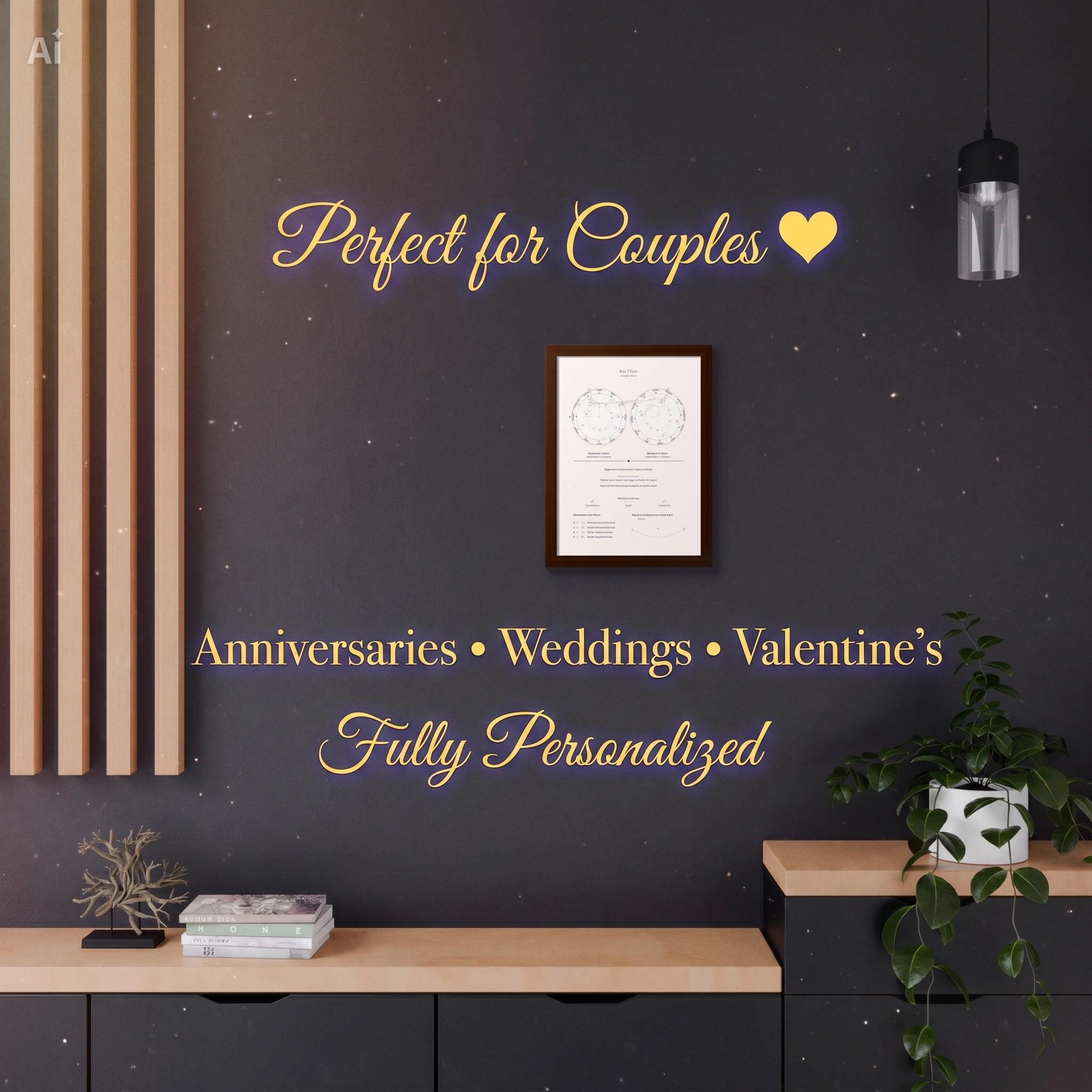 Personalized Synastry Chart Print, Astrology Couple Poster Zodiac Compatibility Reading