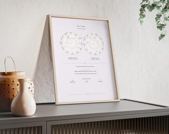 Träinramad personlig astrologiposter