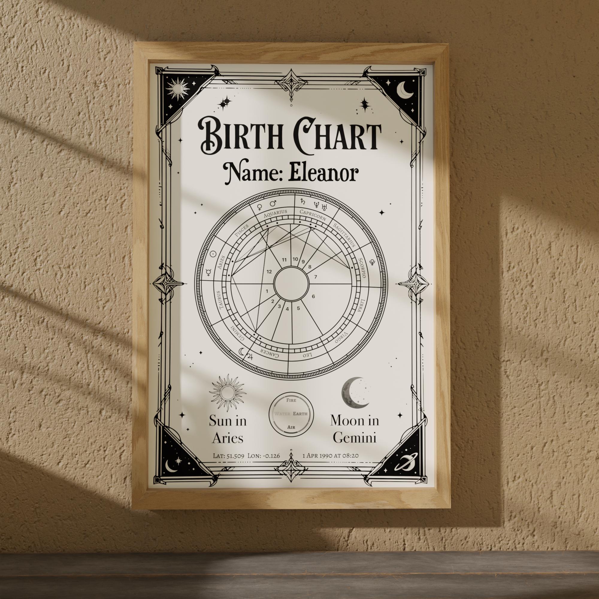 Personalized Natal Chart Print – Bohemian Zodiac Wall Art (Digital Download)