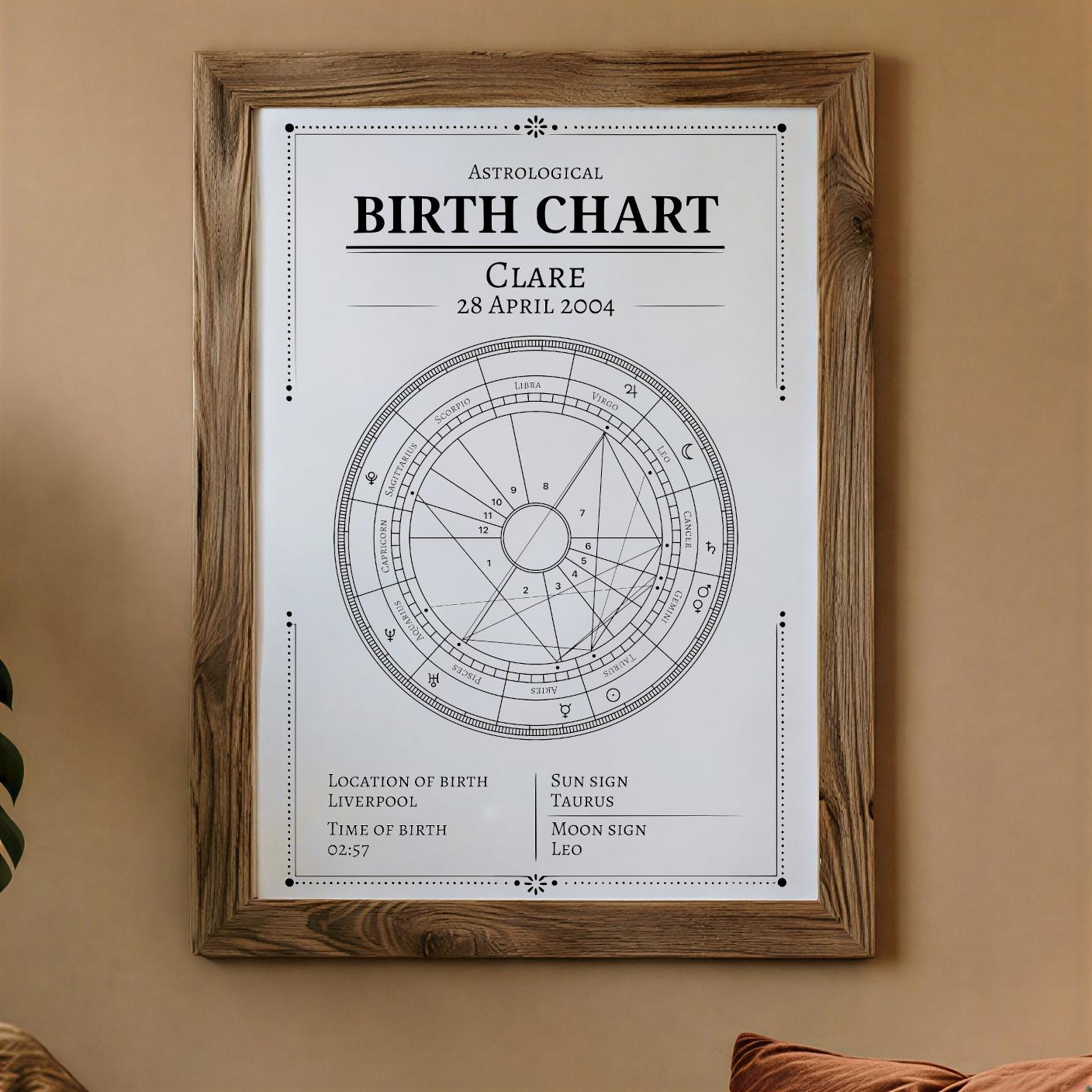 Personalised Astrological Birth Chart Print | Custom Zodiac Poster | Digital Download | Star Chart Art