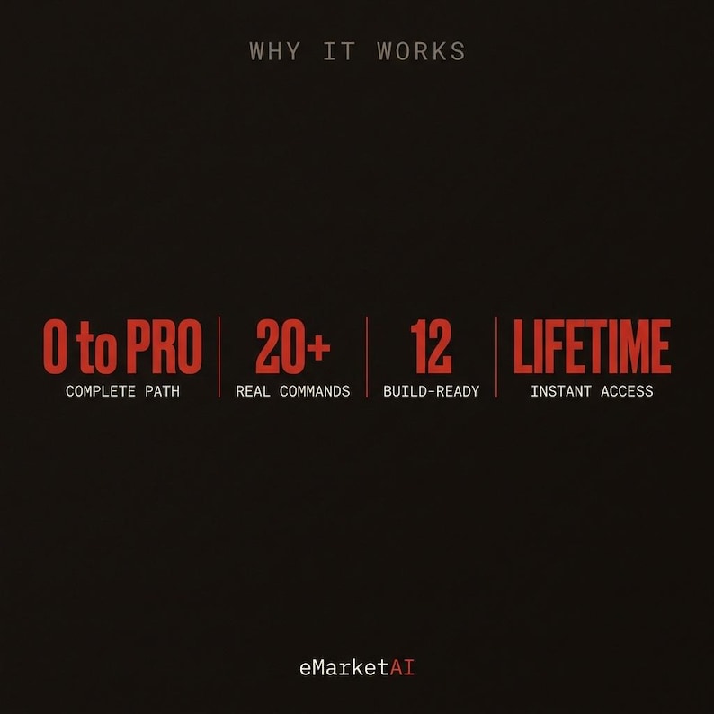 K&ouml;nnte beinhalten: Eine schwarze Grafik mit dem Text WHY IT WORKS oben. Darunter zeigt roter Text 0 to PRO COMPLETE PATH, 20+ REAL COMMANDS, 12 BUILD-READY und LIFETIME INSTANT ACCESS. Unten in der Mitte steht der wei&szlig;-rote Text eMarketAI.