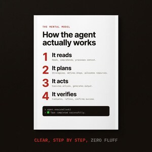 K&ouml;nnte beinhalten: Ein wei&szlig;es rechteckiges Poster mit schwarzem Text mit dem Titel The Mental Model: How the agent actually works. Es listet vier nummerierte Schritte in Rot auf: 1 It reads, 2 It plans, 3 It acts, 4 It verifies, mit Beschreibungen. Ein schwarzer Codeblock zeigt agent.execute(task) und ein gr&uuml;nes H&auml;kchen.