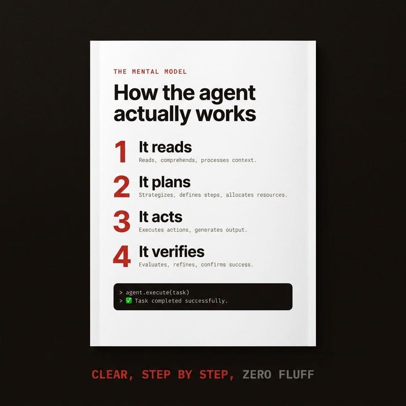 K&ouml;nnte beinhalten: Ein wei&szlig;es rechteckiges Poster mit schwarzem Text mit dem Titel The Mental Model: How the agent actually works. Es listet vier nummerierte Schritte in Rot auf: 1 It reads, 2 It plans, 3 It acts, 4 It verifies, mit Beschreibungen. Ein schwarzer Codeblock zeigt agent.execute(task) und ein gr&uuml;nes H&auml;kchen.
