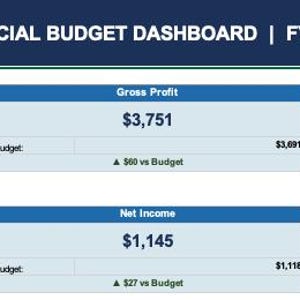 May include: A financial budget dashboard for FY 2024, displaying key metrics. The dashboard includes sections for Total Revenue, Gross Profit, EBITDA, EBIT, Net Income, and COGS, with numerical values and budget comparisons.