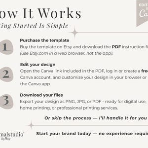 May include: A beige graphic with the text "How It Works" and numbered steps. Instructions include purchasing a template on Etsy, editing the design in Canva, and downloading files. The graphic is labeled "Editable in Canva."
