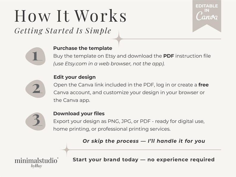 May include: A beige graphic with the text "How It Works" and numbered steps. Instructions include purchasing a template on Etsy, editing the design in Canva, and downloading files. The graphic is labeled "Editable in Canva."