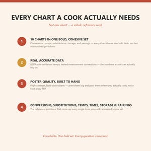 Every chart a cook actually needs
