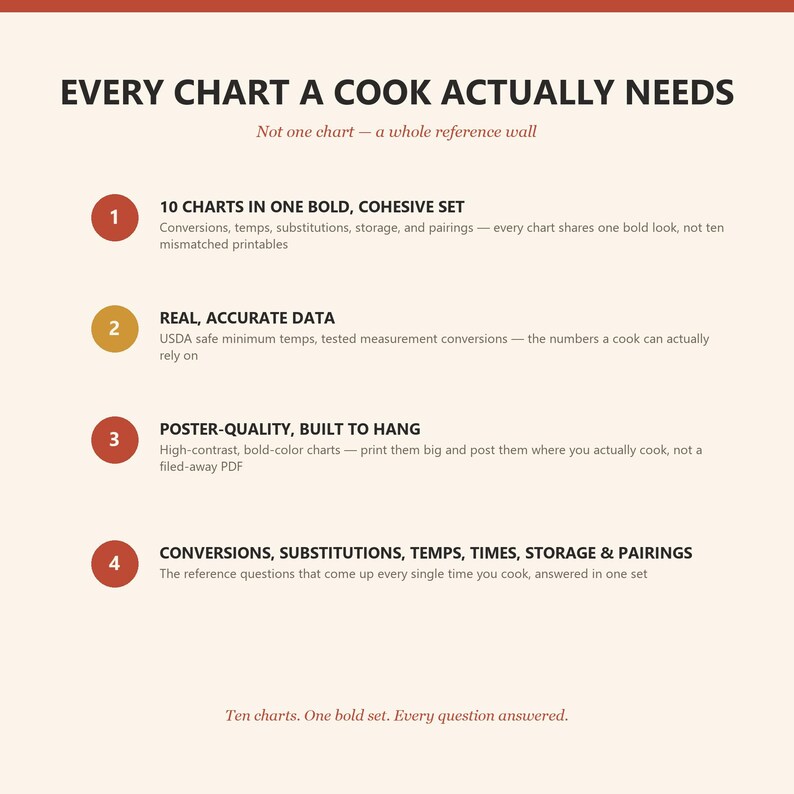 Every chart a cook actually needs