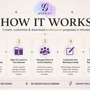 May include: A graphic with the text "HOW IT WORKS" and steps for creating professional proposals. The steps include downloading a CRM suite, opening in a browser, managing clients, customizing the workspace, and exporting reports.