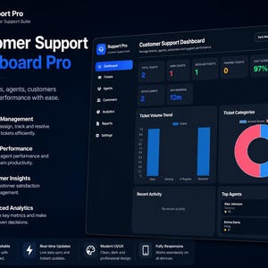 May include: A dark-themed Customer Support Dashboard Pro interface displaying metrics, ticket volume trends, and agent performance. The UI features a sidebar navigation, a donut chart for ticket categories, and data cards for total, open, and resolved tickets.