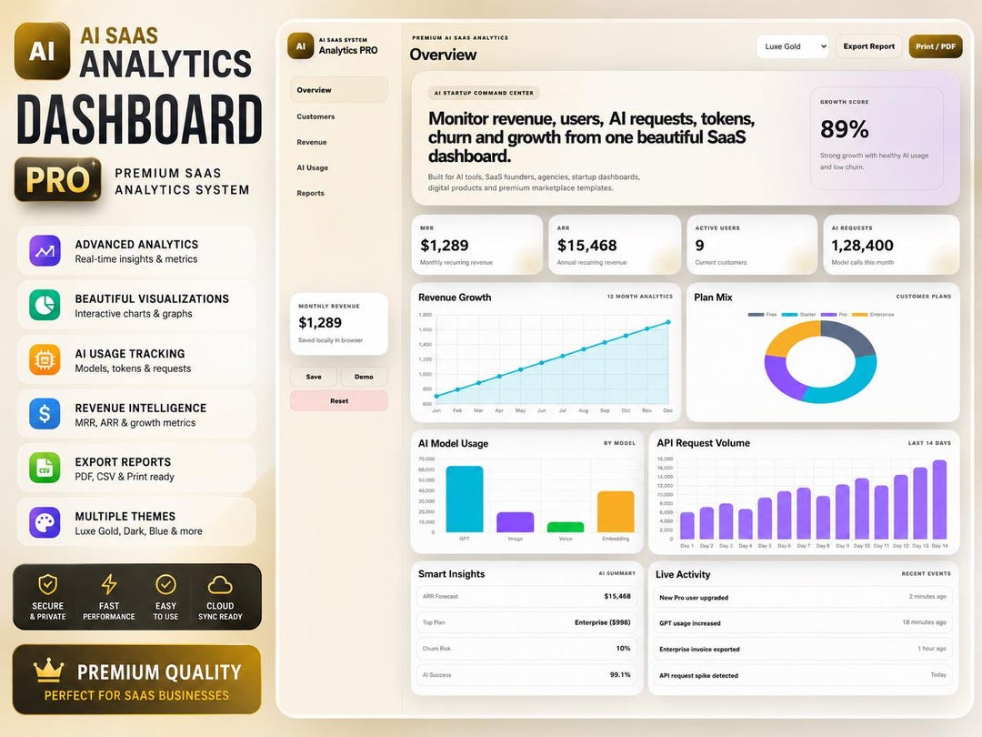 Saas UI Dashboard Design Template | Admin Analytics Panel Mockup | Web ...