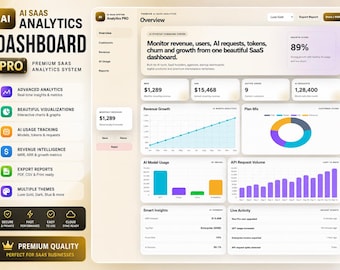 SaaS UI Dashboard Design Template | Admin Analytics Panel Mockup | Web App Interface Template | Creator Business Revenue Tracker PDF