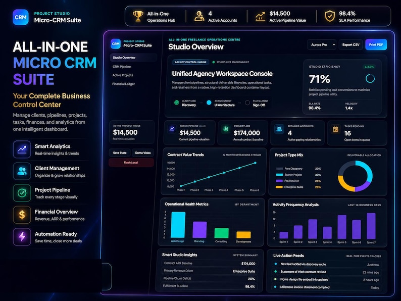 K&ouml;nnte beinhalten: Eine dunkelblaue digitale Oberfl&auml;che f&uuml;r eine Micro-CRM Suite, die Datenvisualisierungen, Diagramme und wichtige Leistungskennzahlen anzeigt. Die Oberfl&auml;che enth&auml;lt den Text "ALL-IN-ONE MICRO CRM SUITE" und "Ihr komplettes Business Control Center."
