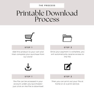Op de afbeelding: Een afbeelding die het proces van het downloaden van een printbaar bestand illustreert. De tekst luidt "Printbaar Download Proces" met stappen zoals toevoegen aan winkelwagen, aankoop voltooien, toegang tot het bestand en afdrukken. Pictogrammen: winkelwagen, map, downloadpijl en potlood.