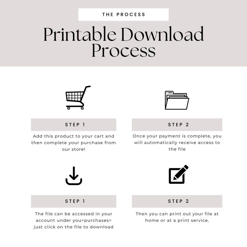 Op de afbeelding: Een afbeelding die het proces van het downloaden van een printbaar bestand illustreert. De tekst luidt "Printbaar Download Proces" met stappen zoals toevoegen aan winkelwagen, aankoop voltooien, toegang tot het bestand en afdrukken. Pictogrammen: winkelwagen, map, downloadpijl en potlood.